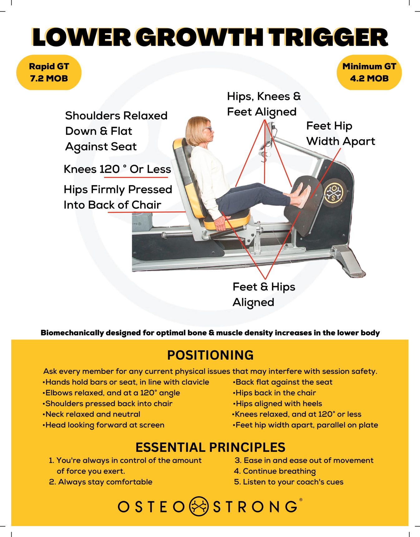 Positioning guide for the Spectrum Lower Body device